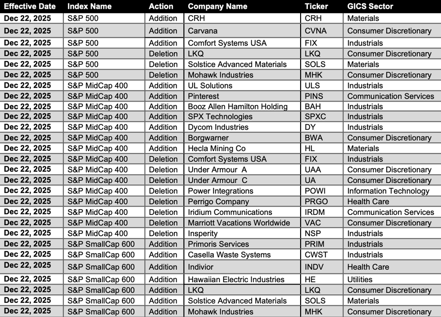 sp500-Dec-09-2025-11-15-01-5262-AM