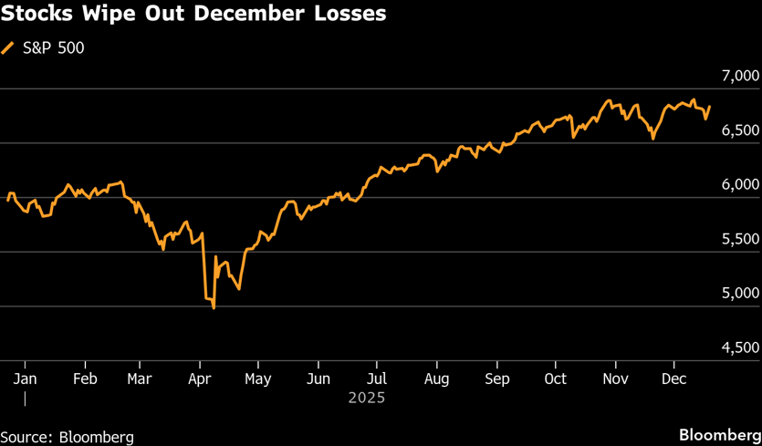 sp500-Dec-22-2025-02-57-02-1112-PM
