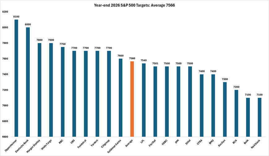 sp500-Dec-30-2025-01-57-59-5178-PM