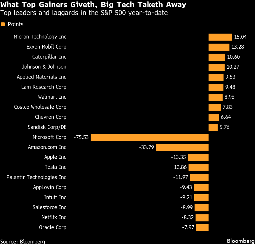 sp500-Feb-18-2026-03-25-28-7086-PM
