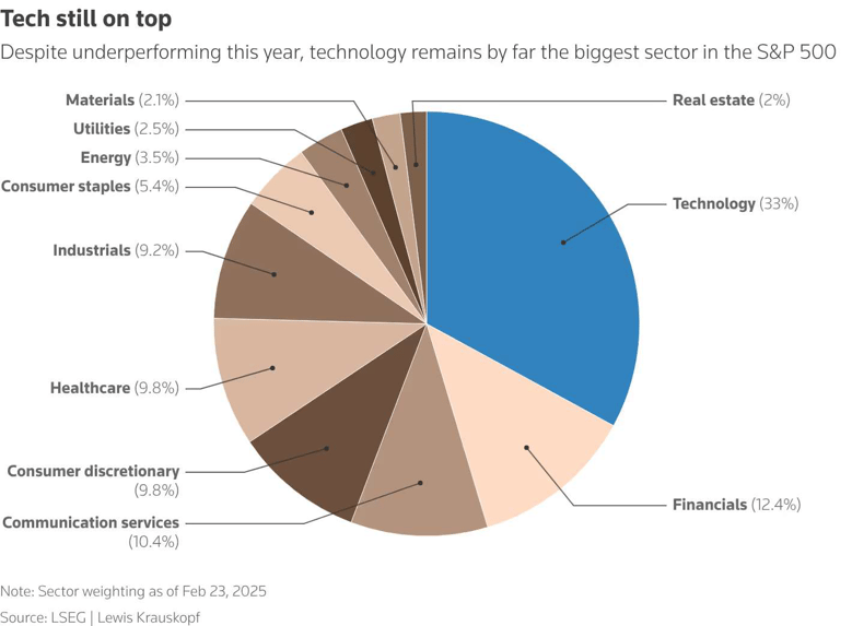 sp500-Feb-25-2026-03-31-11-1903-PM