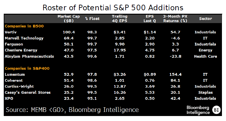 sp500-Feb-27-2026-10-08-04-9501-AM