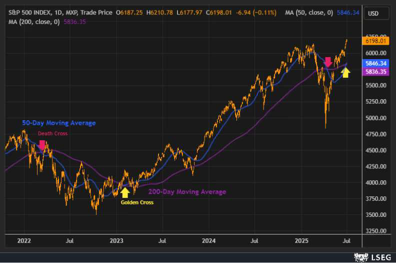 sp500-Jul-02-2025-02-27-37-9550-PM