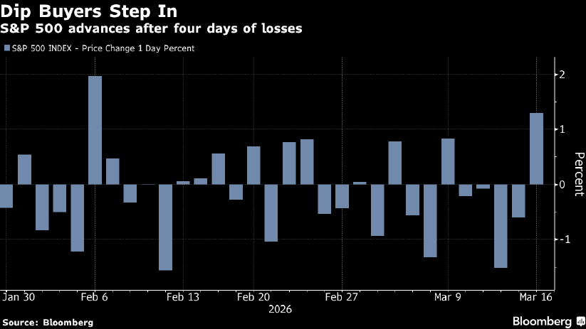 sp500-Mar-16-2026-03-35-55-2678-PM