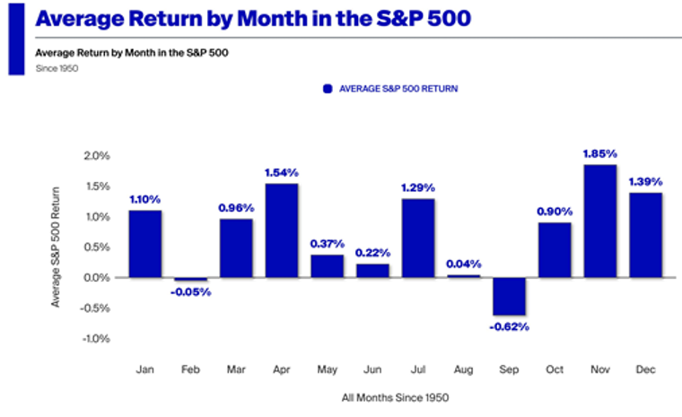 sp500-May-05-2026-10-28-09-4937-AM
