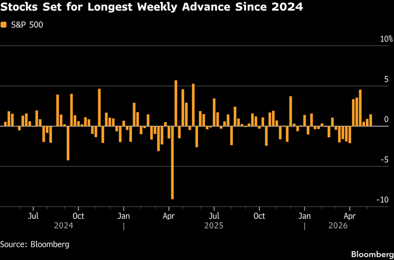 sp500-May-08-2026-02-24-22-2616-PM