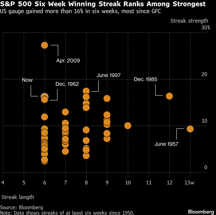 sp500-May-11-2026-02-54-01-7661-PM