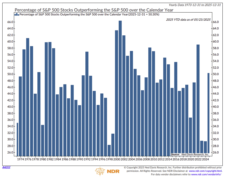 sp500-May-28-2025-02-08-37-1173-PM