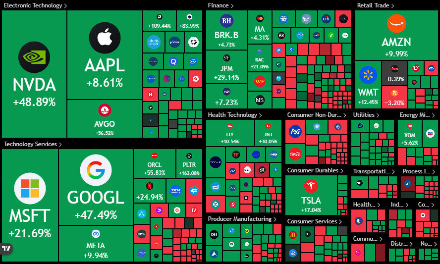 sp500-Nov-03-2025-10-54-15-6086-AM