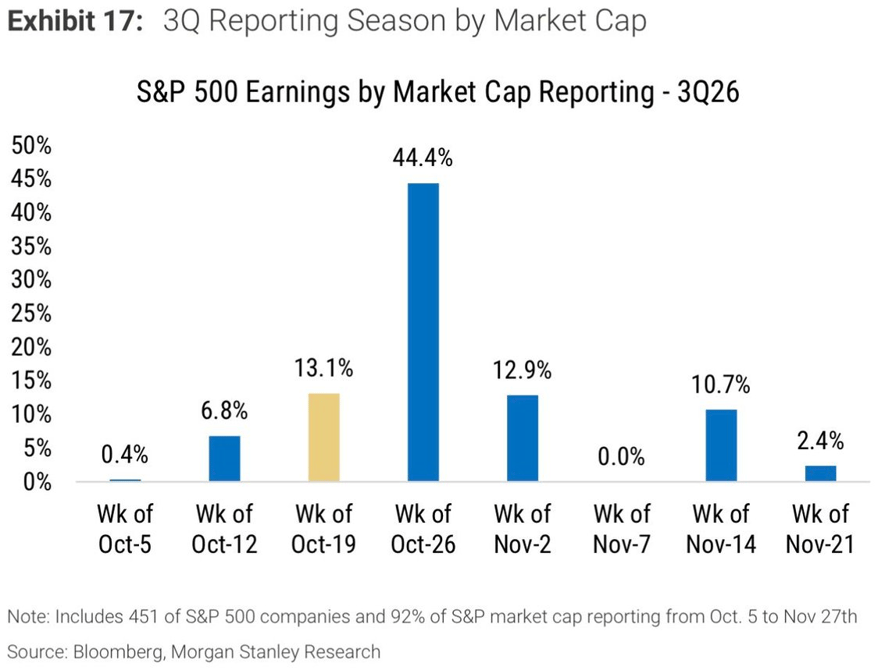sp500-Oct-23-2026-09-43-04-1289-AM