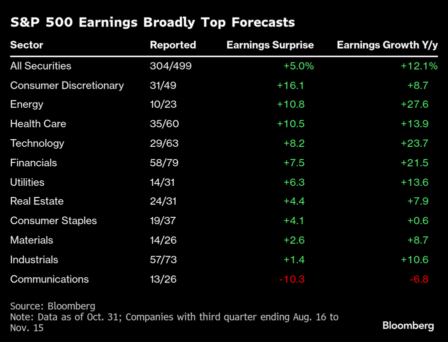 sp500-Oct-31-2025-02-41-36-5595-PM