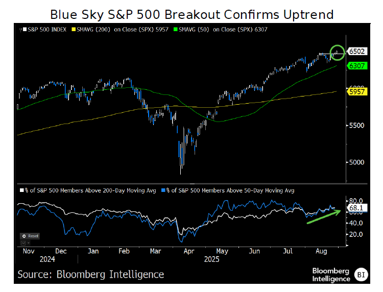 sp500-Sep-01-2025-09-42-06-1220-AM