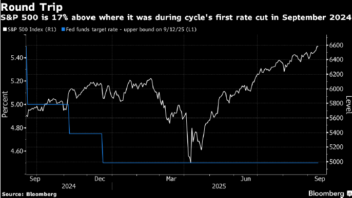 sp500-Sep-15-2025-09-16-31-9089-AM