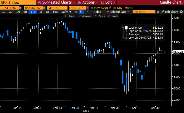 sp500