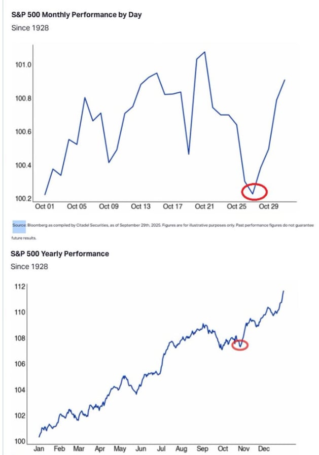 sp500