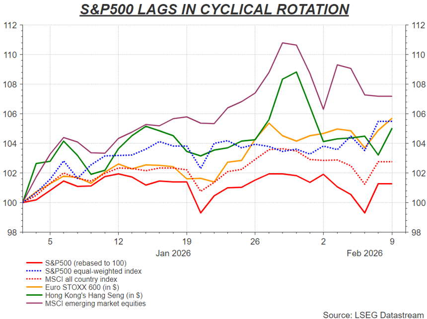 sp500ciclico