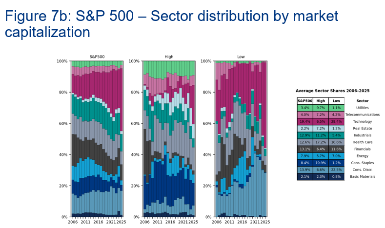 sp500sectors-1