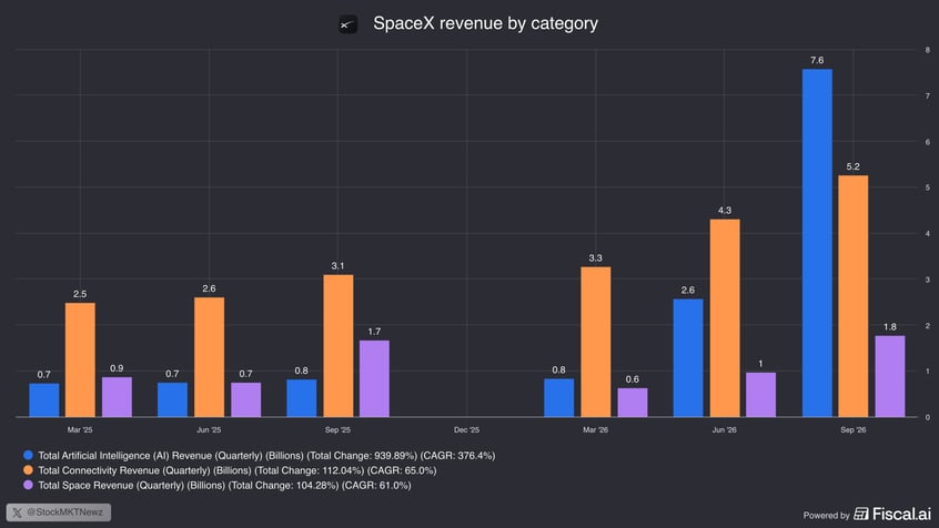 spcx