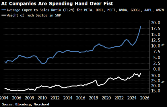 spending