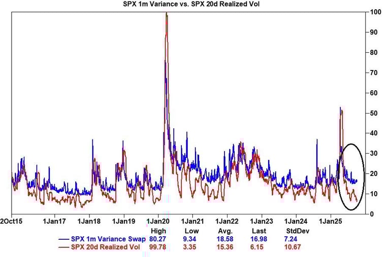 spx