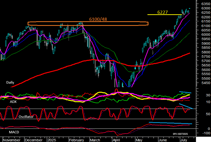 spx_14h35_15072025-1