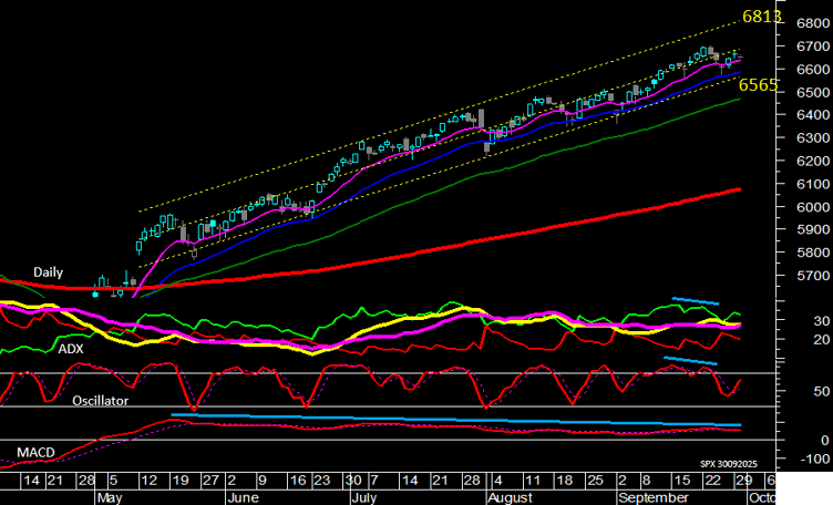 spx_14h40M_30092025