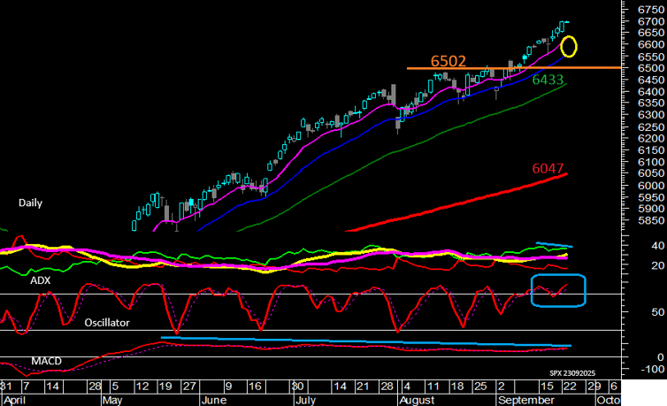 spx_14h55m_23092025