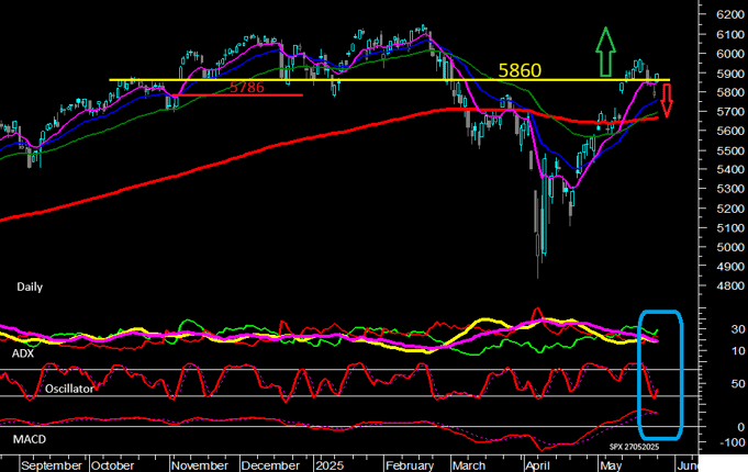 spx_15h55m_27052025