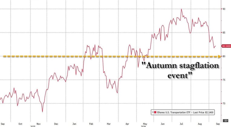 stagflation-1
