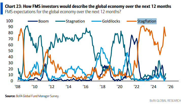 stagflation