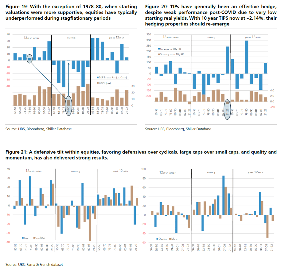 starting valuations