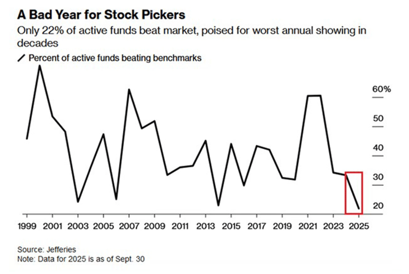 stock