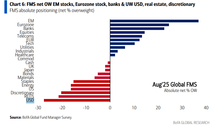 stocks