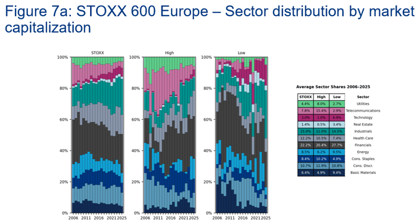 stoxx600sector-1
