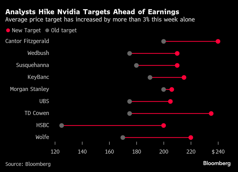 targets
