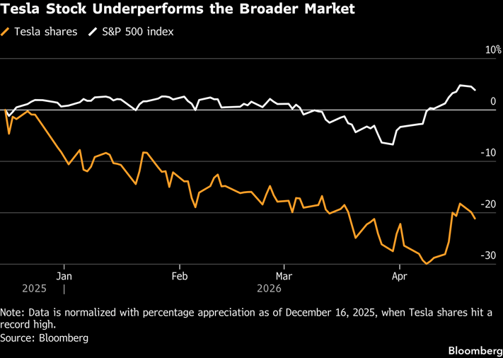 tesla-Apr-22-2026-01-37-49-3722-PM
