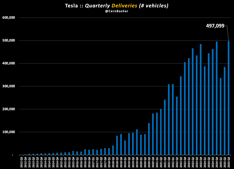 tesla-Oct-02-2025-02-10-02-3466-PM