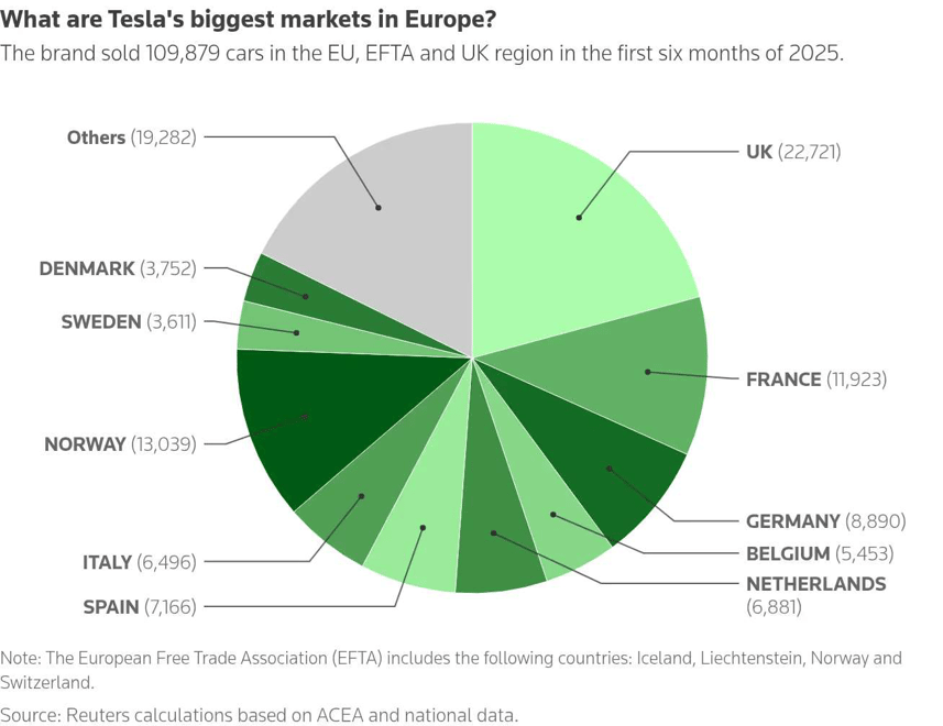 tesla3