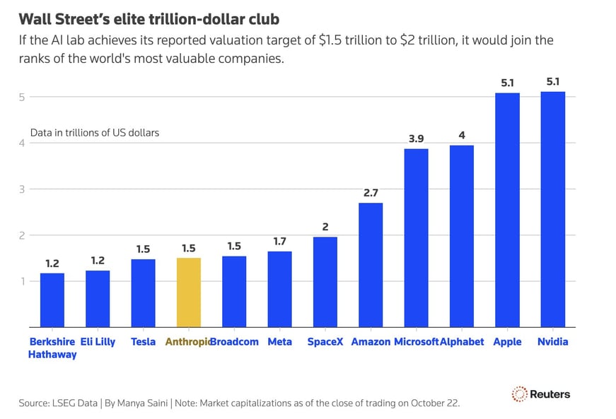 trillion