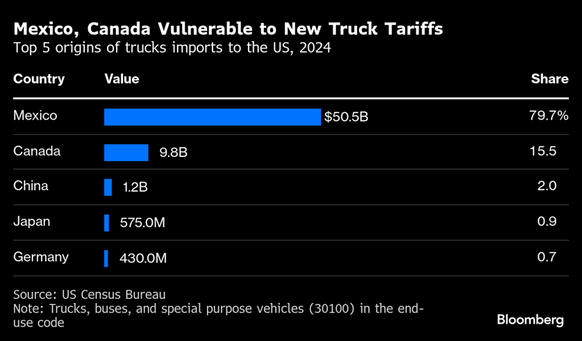 trucks