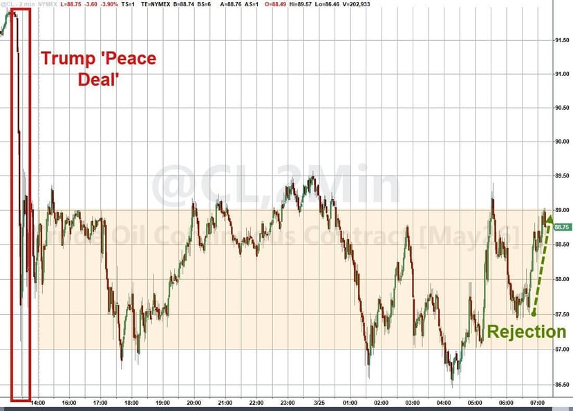 trump-Mar-25-2026-04-00-34-1505-PM