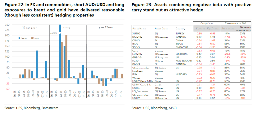 ubs fig 22 and 23