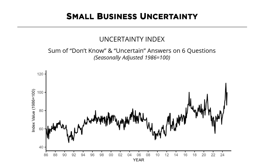 uncertainty