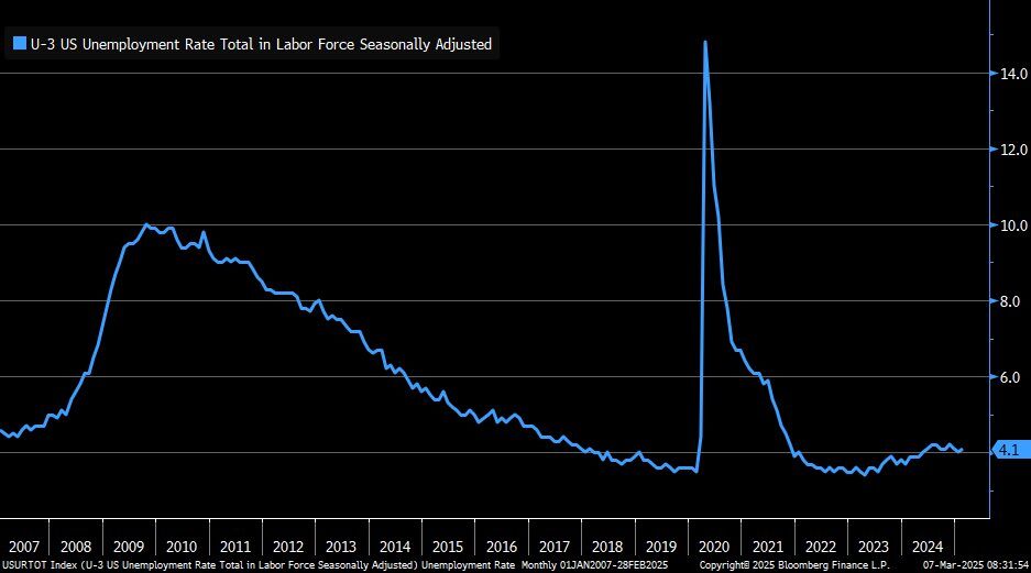 unemployment