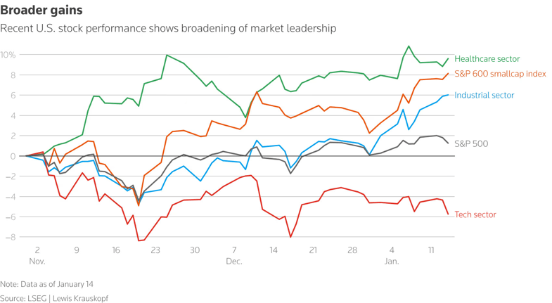 us-Jan-15-2026-11-19-02-5921-AM