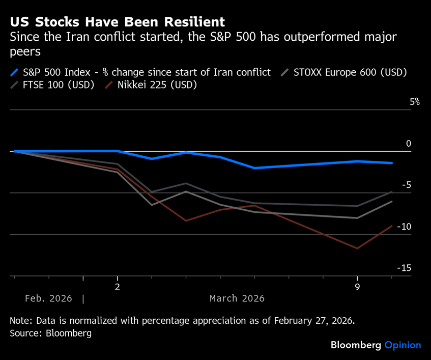 us-Mar-11-2026-10-19-48-2651-AM