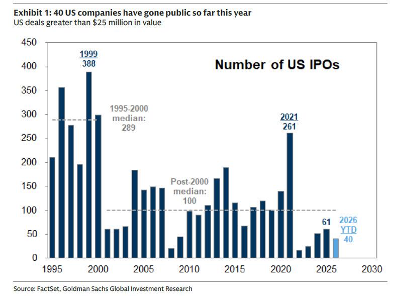 us_ipo
