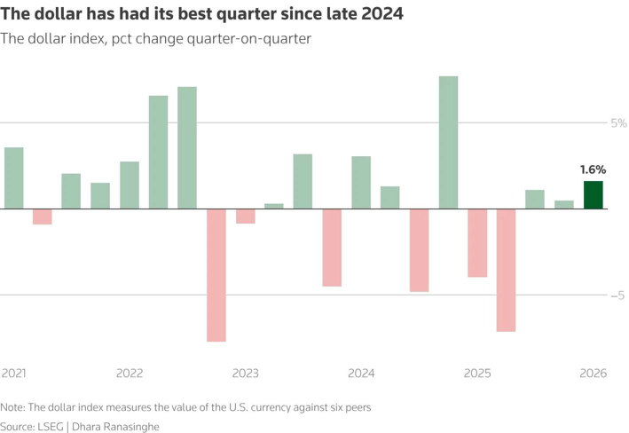 usd-Apr-02-2026-09-13-40-6093-AM