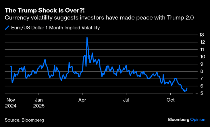 usd-Nov-05-2025-02-56-48-5635-PM