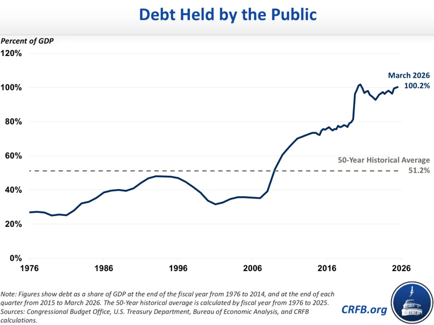 usdebt